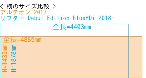 #アルテオン 2017- + リフター Debut Edition BlueHDi 2018-